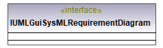 UModelAPI_diagrams/UModelAPI_p361.png