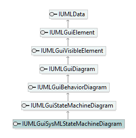 UModelAPI_diagrams/UModelAPI_p366.png