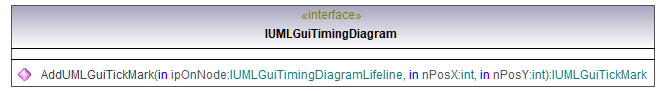 UModelAPI_diagrams/UModelAPI_p377.png