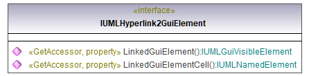 UModelAPI_diagrams/UModelAPI_p395.png