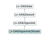 UModelAPI_diagrams/UModelAPI_p398.png