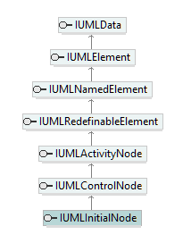 UModelAPI_diagrams/UModelAPI_p404.png