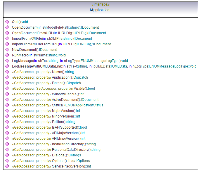 UModelAPI_diagrams/UModelAPI_p41.png