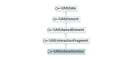 UModelAPI_diagrams/UModelAPI_p420.png