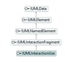 UModelAPI_diagrams/UModelAPI_p420.png