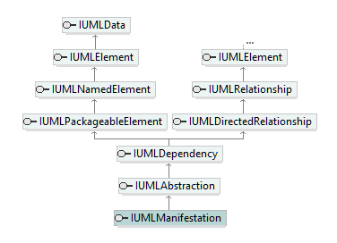 UModelAPI_diagrams/UModelAPI_p450.png