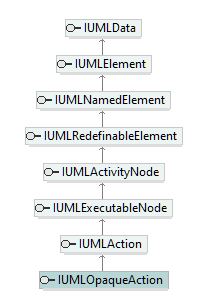 UModelAPI_diagrams/UModelAPI_p480.png