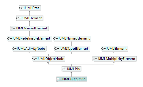 UModelAPI_diagrams/UModelAPI_p488.png