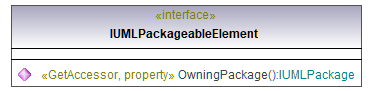 UModelAPI_diagrams/UModelAPI_p491.png