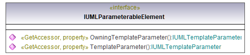 UModelAPI_diagrams/UModelAPI_p499.png