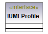 UModelAPI_diagrams/UModelAPI_p507.png