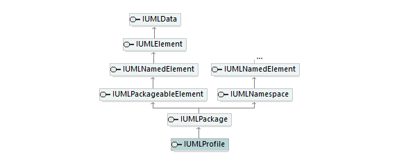 UModelAPI_diagrams/UModelAPI_p508.png