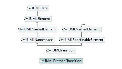 UModelAPI_diagrams/UModelAPI_p516.png