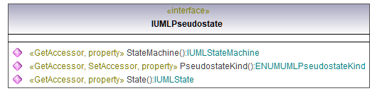 UModelAPI_diagrams/UModelAPI_p517.png