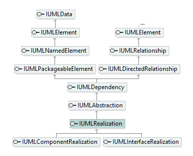 UModelAPI_diagrams/UModelAPI_p520.png