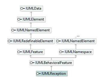 UModelAPI_diagrams/UModelAPI_p522.png