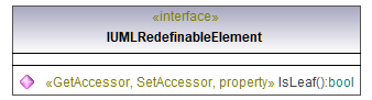 UModelAPI_diagrams/UModelAPI_p523.png