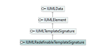 UModelAPI_diagrams/UModelAPI_p526.png