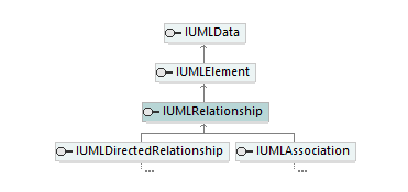UModelAPI_diagrams/UModelAPI_p530.png