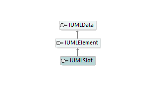 UModelAPI_diagrams/UModelAPI_p538.png