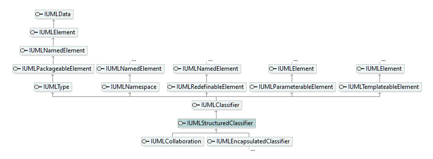 UModelAPI_diagrams/UModelAPI_p554.png