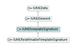 UModelAPI_diagrams/UModelAPI_p564.png