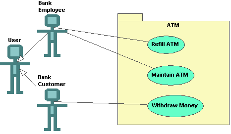Diagrama de Casos de Uso (use case diagram)