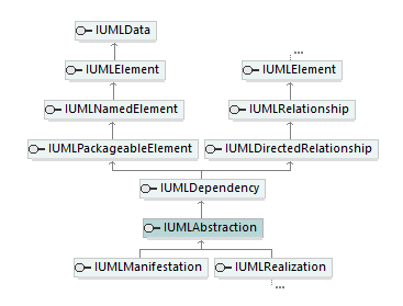 UModelAPI_diagrams/UModelAPI_p101.png