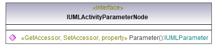 UModelAPI_diagrams/UModelAPI_p120.png