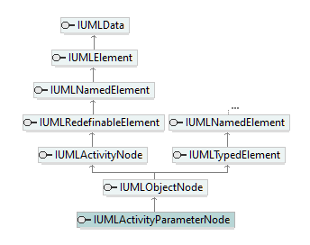 UModelAPI_diagrams/UModelAPI_p121.png