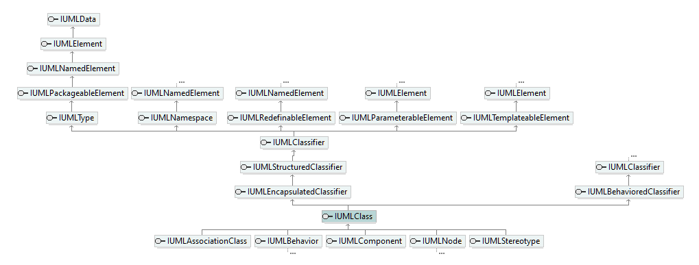 UModelAPI_diagrams/UModelAPI_p155.png