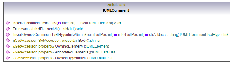 UModelAPI_diagrams/UModelAPI_p166.png