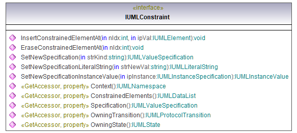 UModelAPI_diagrams/UModelAPI_p182.png