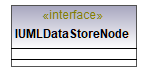 UModelAPI_diagrams/UModelAPI_p193.png