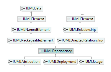 UModelAPI_diagrams/UModelAPI_p200.png
