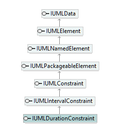 UModelAPI_diagrams/UModelAPI_p214.png