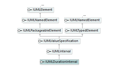 UModelAPI_diagrams/UModelAPI_p216.png