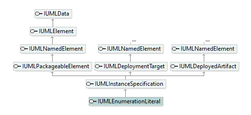 UModelAPI_diagrams/UModelAPI_p228.png