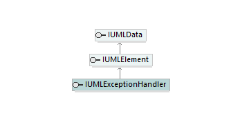 UModelAPI_diagrams/UModelAPI_p232.png