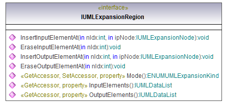 UModelAPI_diagrams/UModelAPI_p241.png