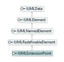 UModelAPI_diagrams/UModelAPI_p248.png