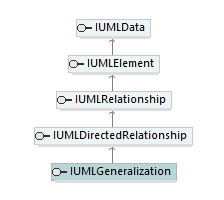 UModelAPI_diagrams/UModelAPI_p264.png