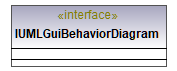 UModelAPI_diagrams/UModelAPI_p269.png