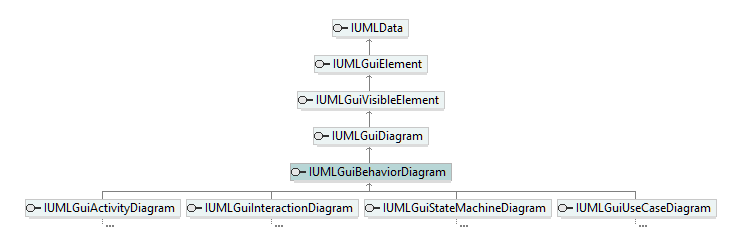 UModelAPI_diagrams/UModelAPI_p270.png