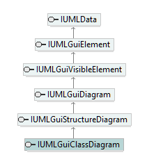UModelAPI_diagrams/UModelAPI_p280.png