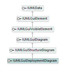 UModelAPI_diagrams/UModelAPI_p294.png