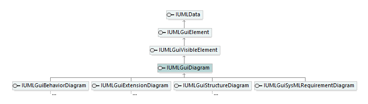 UModelAPI_diagrams/UModelAPI_p296.png