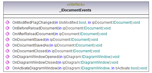 UModelAPI_diagrams/UModelAPI_p3.png