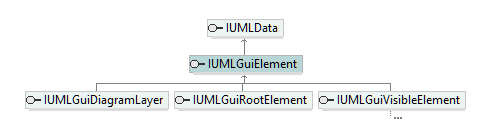 UModelAPI_diagrams/UModelAPI_p300.png