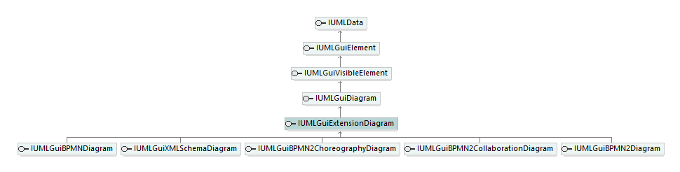 UModelAPI_diagrams/UModelAPI_p304.png